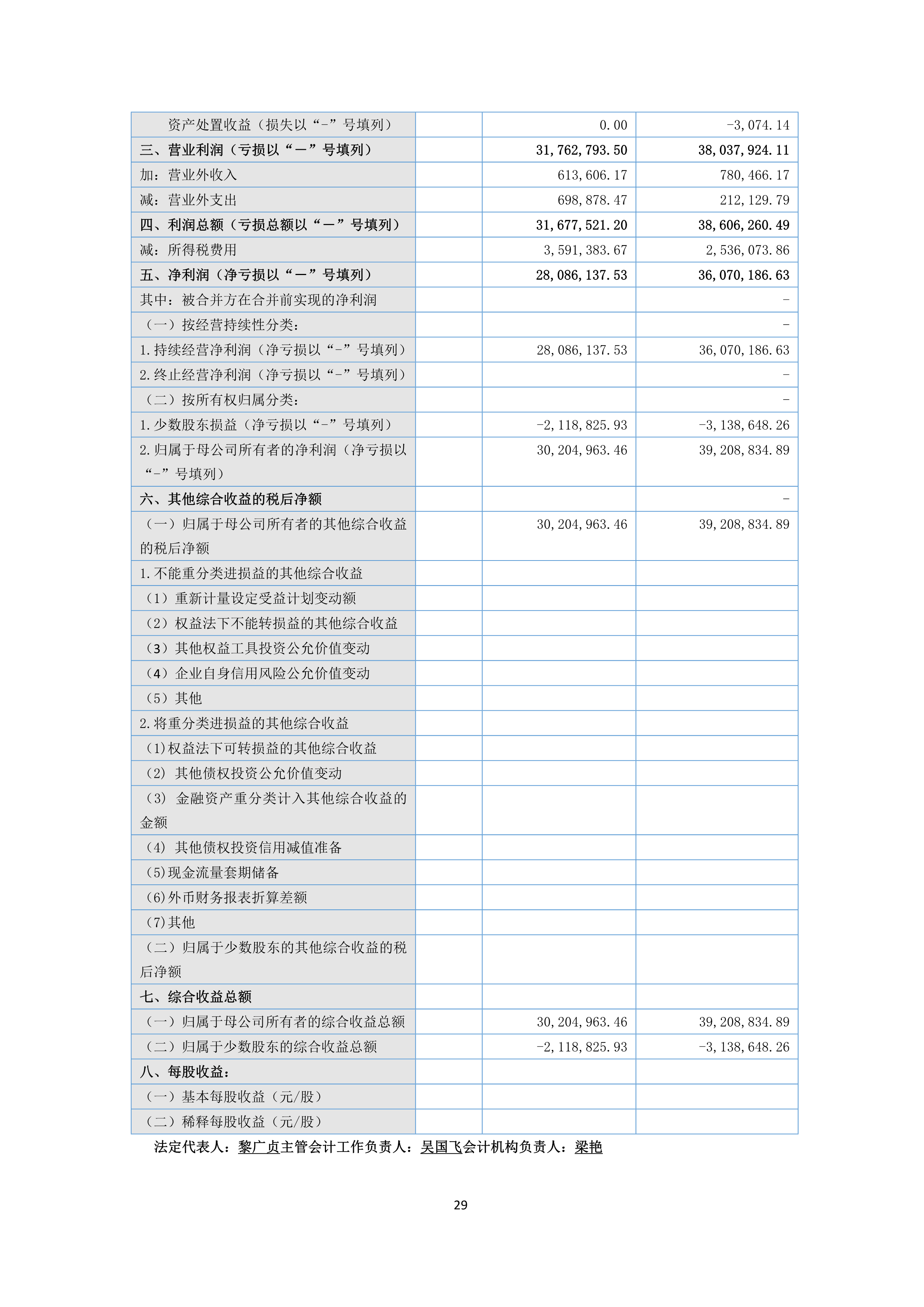 B、火狐电竞2024年半年度报告_29.png