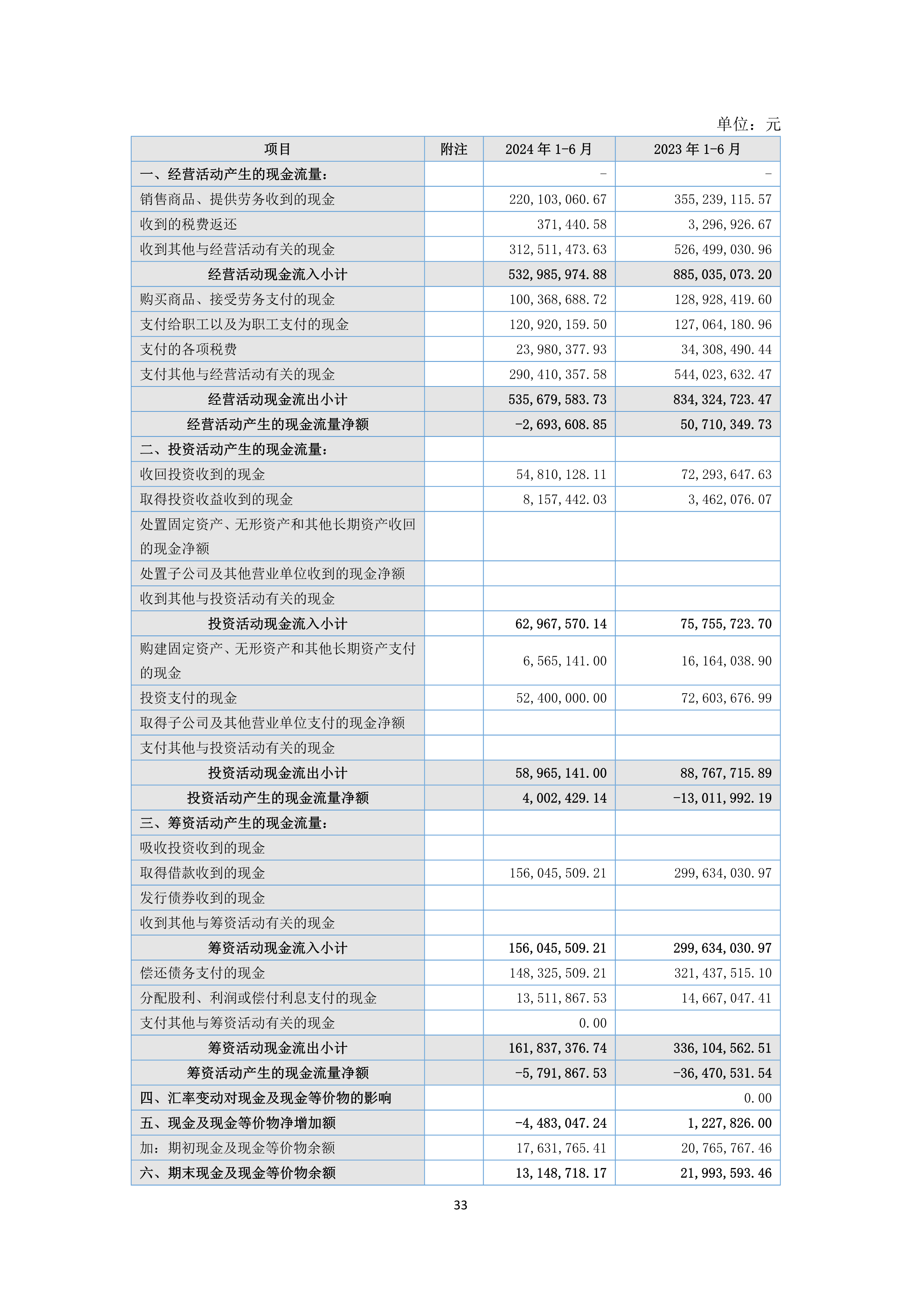 B、火狐电竞2024年半年度报告_33.png