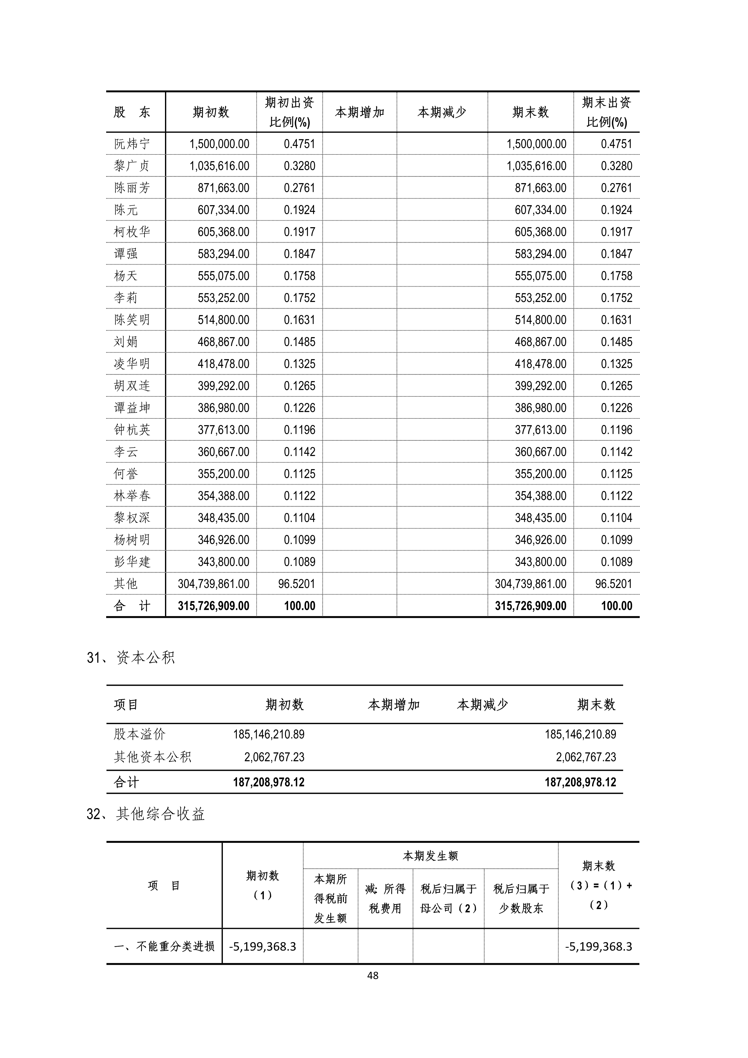 B、火狐电竞2024年半年度报告_48.png